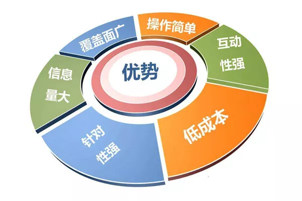 运营推广