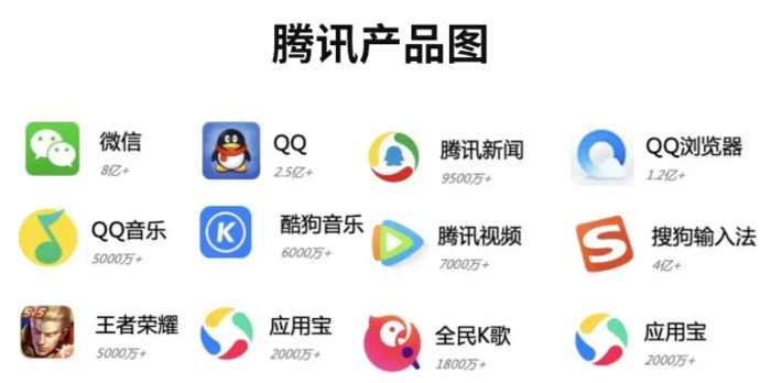 代运营服务
