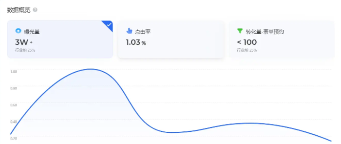 代运营服务