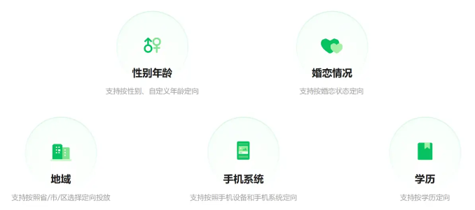 代运营服务